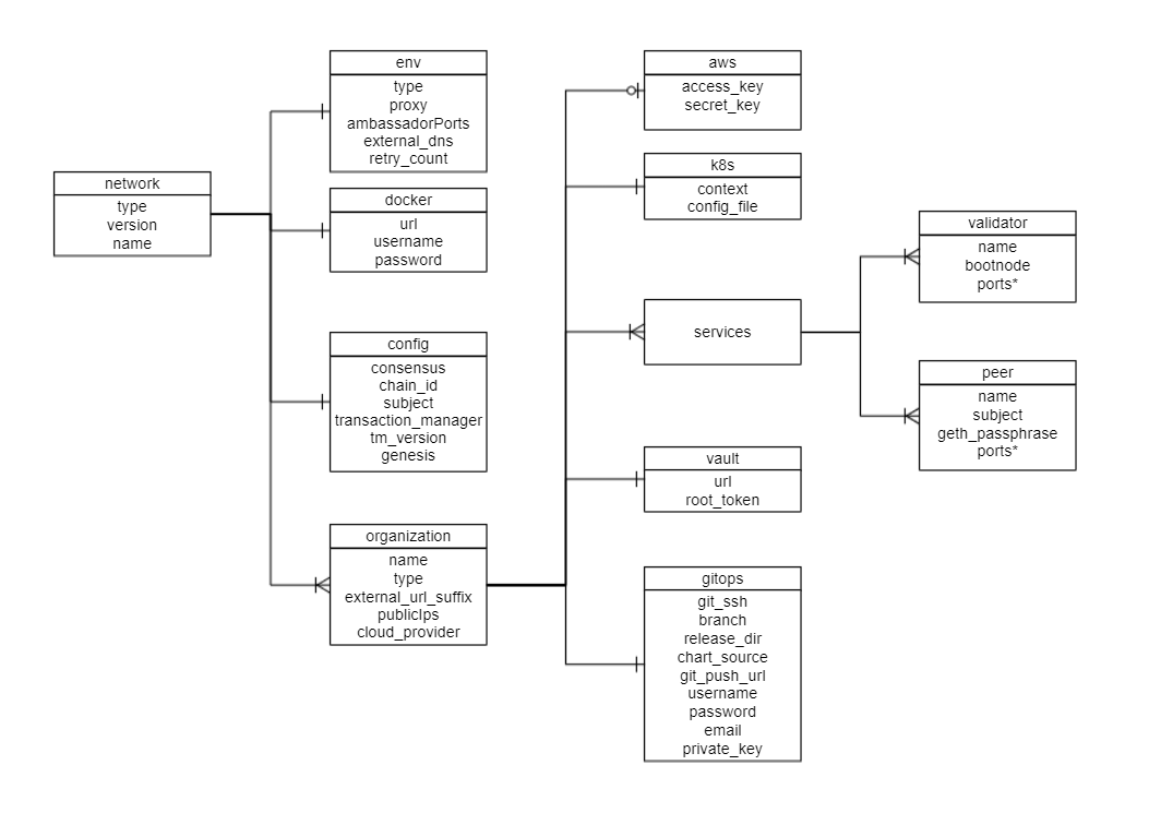 ../_images/TopLevelClass-Besu.png