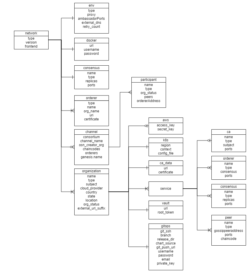 ../_images/TopLevelClass-Fabric.png