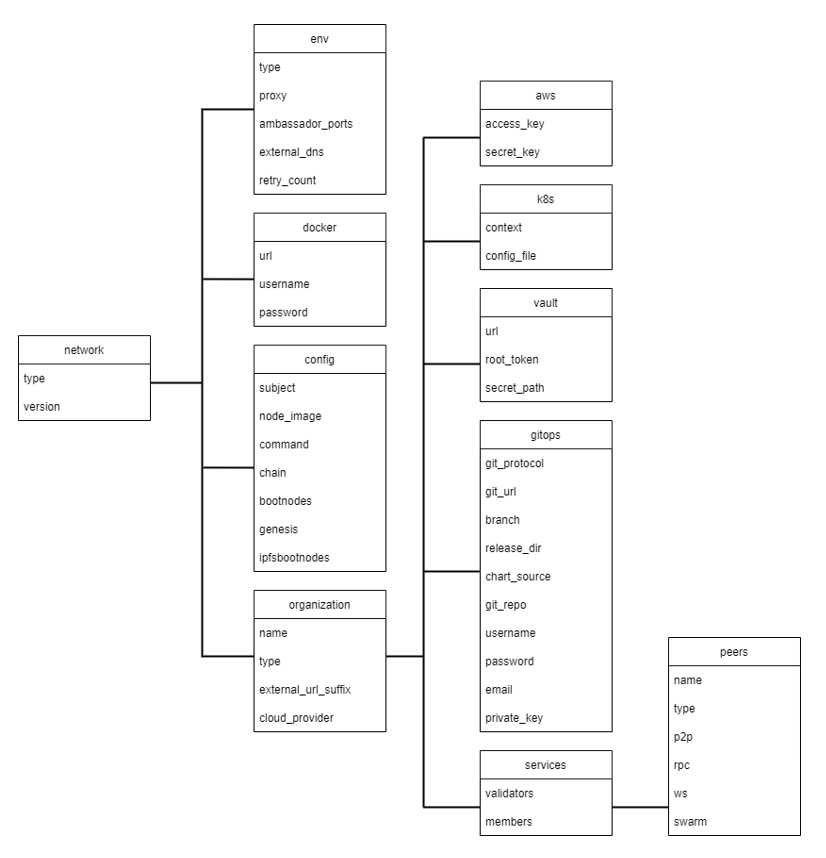 ../_images/TopLevelClass-Substrate.png