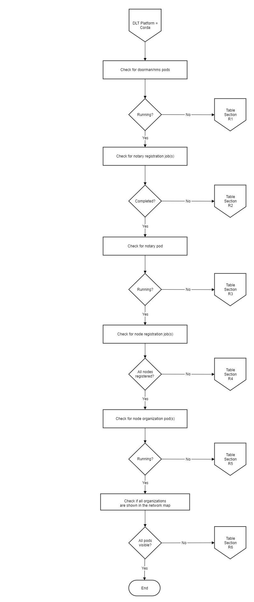 ../_images/corda_flowchart.png